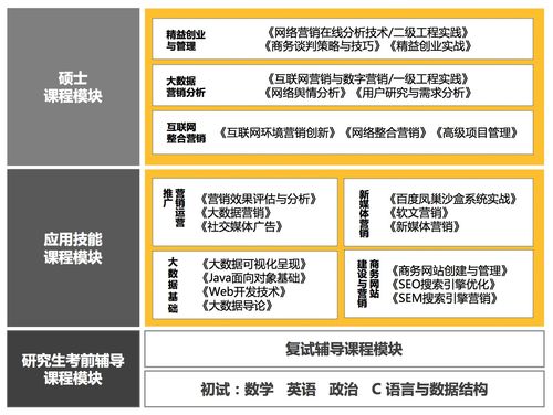 备战北航双证硕士 把握招生关键，赋能企业营销策划